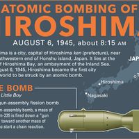 Atomic Bombing of Hiroshima Infographic. Japan. United States. World War II