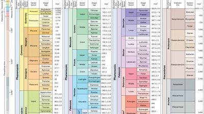 geologic time