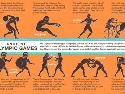 ancient Olympic Games