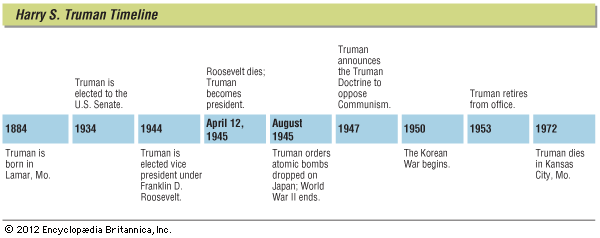 key events in Harry S. Truman's life