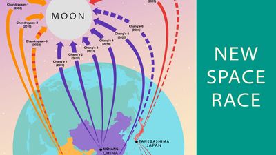 New space race infographic between China, India, and Japan. Asian space race, space exploration