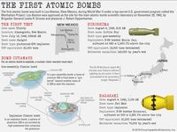 The First Atomic Bombs infographic, Hiroshima, Nagasaki, Japan, United States, nuclear weapon, atomic bomb, World War II, WWII